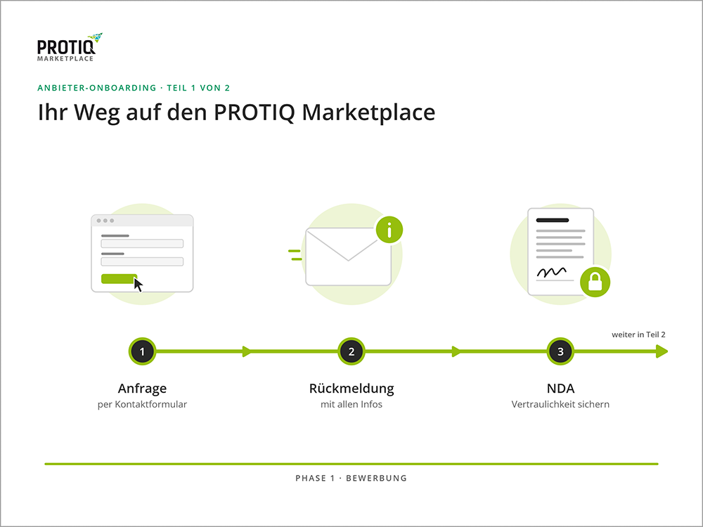 So werden Sie PROTIQ Marketplace Anbieter