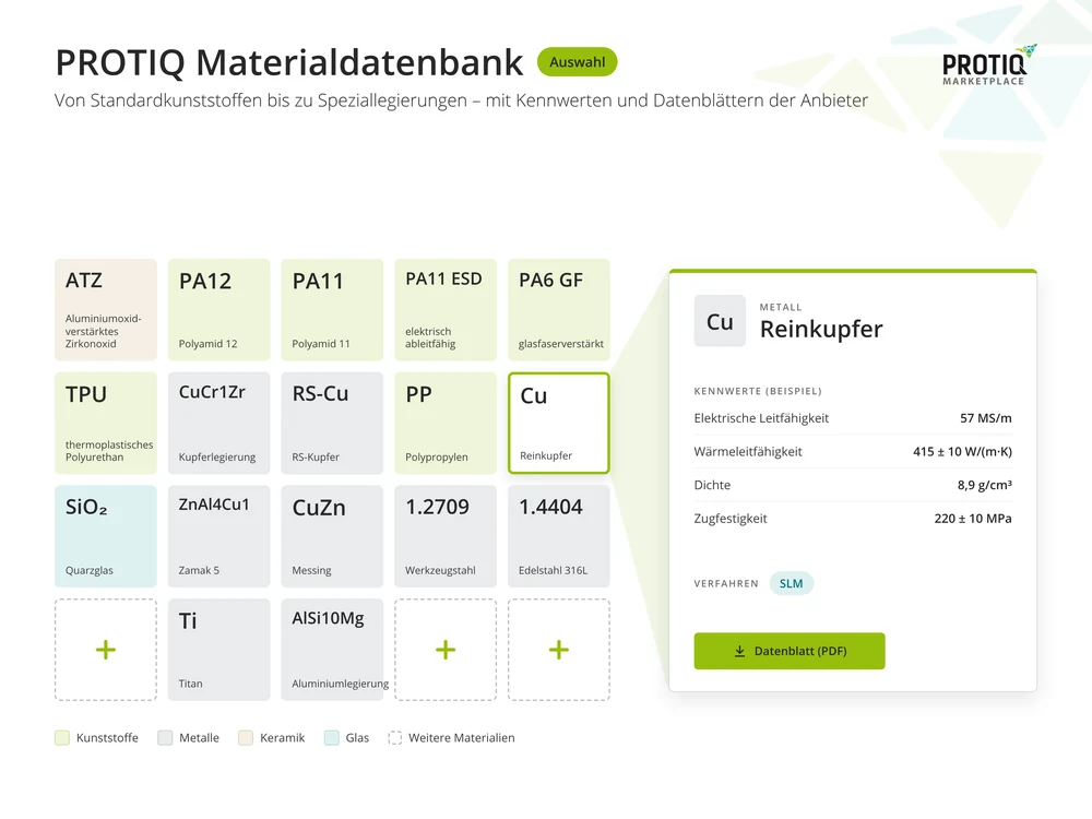 Materialdatenbank auf dem PROTIQ Marketplace: Auswahl von Kunststoffen, Metallen, Keramik und Glas mit Kennwerten am Beispiel Reinkupfer