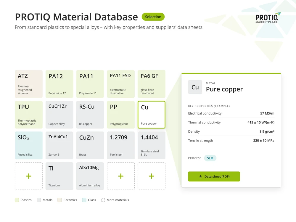 Material database on the PROTIQ Marketplace: selection of plastics, metals, ceramics and glass with properties, using pure copper as an example