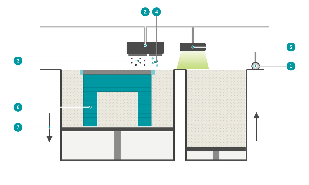 Schematic diagram of Multi Jet Fusion: recoater, print head with fusing agent and detailing agent, infrared lamps, part in the powder bed and lowering build platform